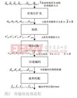 中國電子科技集團公司第四十一研究所  林藝輝，徐蘭天