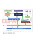 孫昊，中國電子科技集團公司第41研究所研發(fā)一部