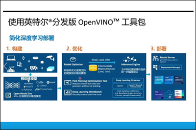 OpenVINO? 對飛槳模型支持及優(yōu)化