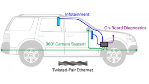 IoT 驅(qū)動汽車電路保護解決方案的需求