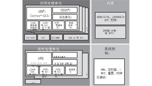 智能工業(yè)物聯(lián)網(wǎng)邊緣 (Edge)平臺的關(guān)鍵屬性（上）