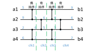 靜態(tài)哈夫曼編碼的快速硬件實現(xiàn)