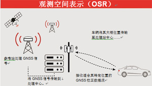 高GNSS精度的實現(xiàn)之路為全自動駕駛規(guī)劃藍(lán)圖