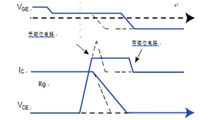 用于保護(hù)VFD / IGBT逆變器的TVS二極管