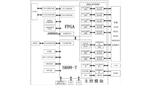 基于嵌入式SoC芯片S698-T的飛參采集器設(shè)計