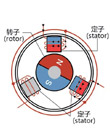 兆易創(chuàng)新 資深系統(tǒng)開(kāi)發(fā)工程師 王智瑋